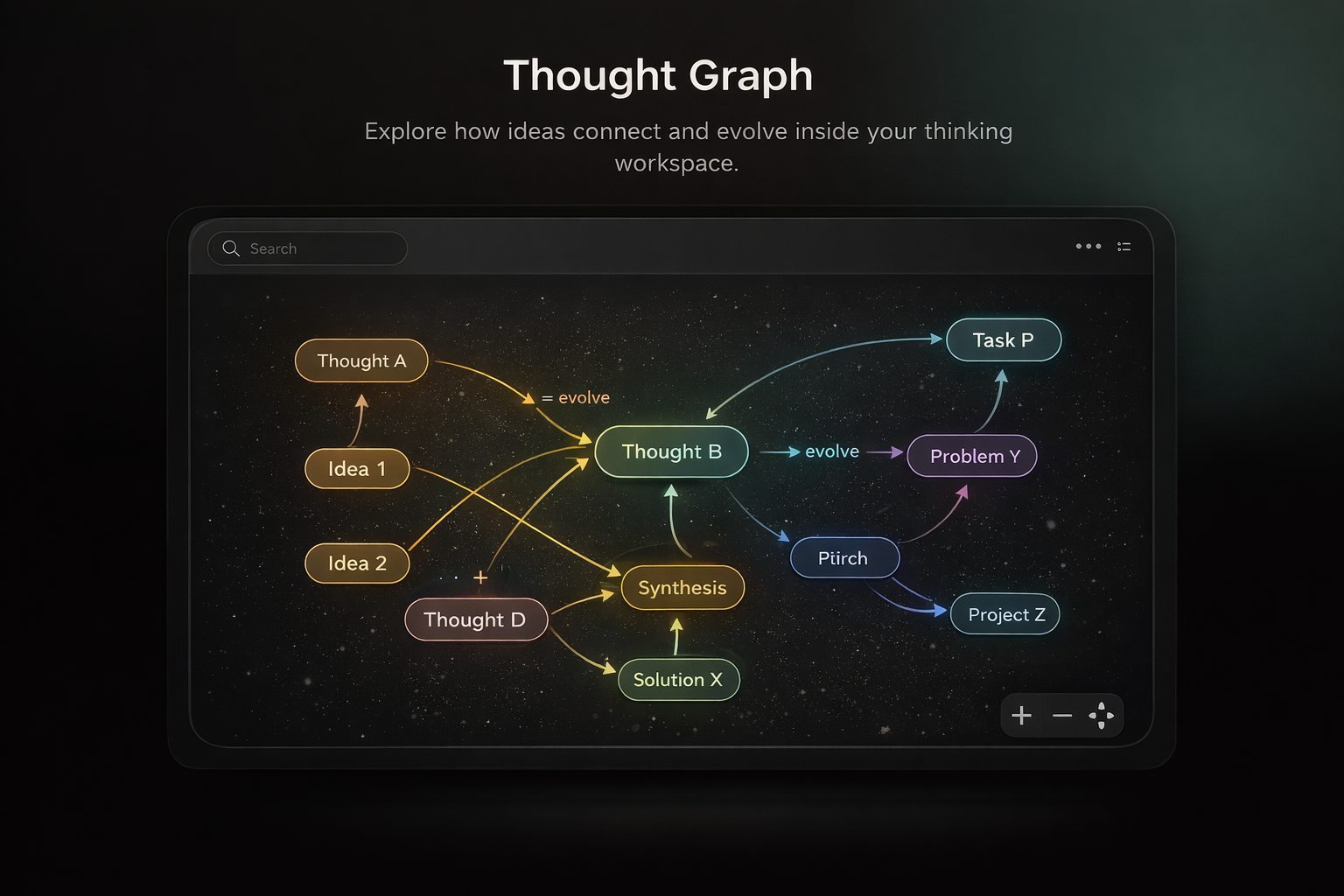 Thought Graph